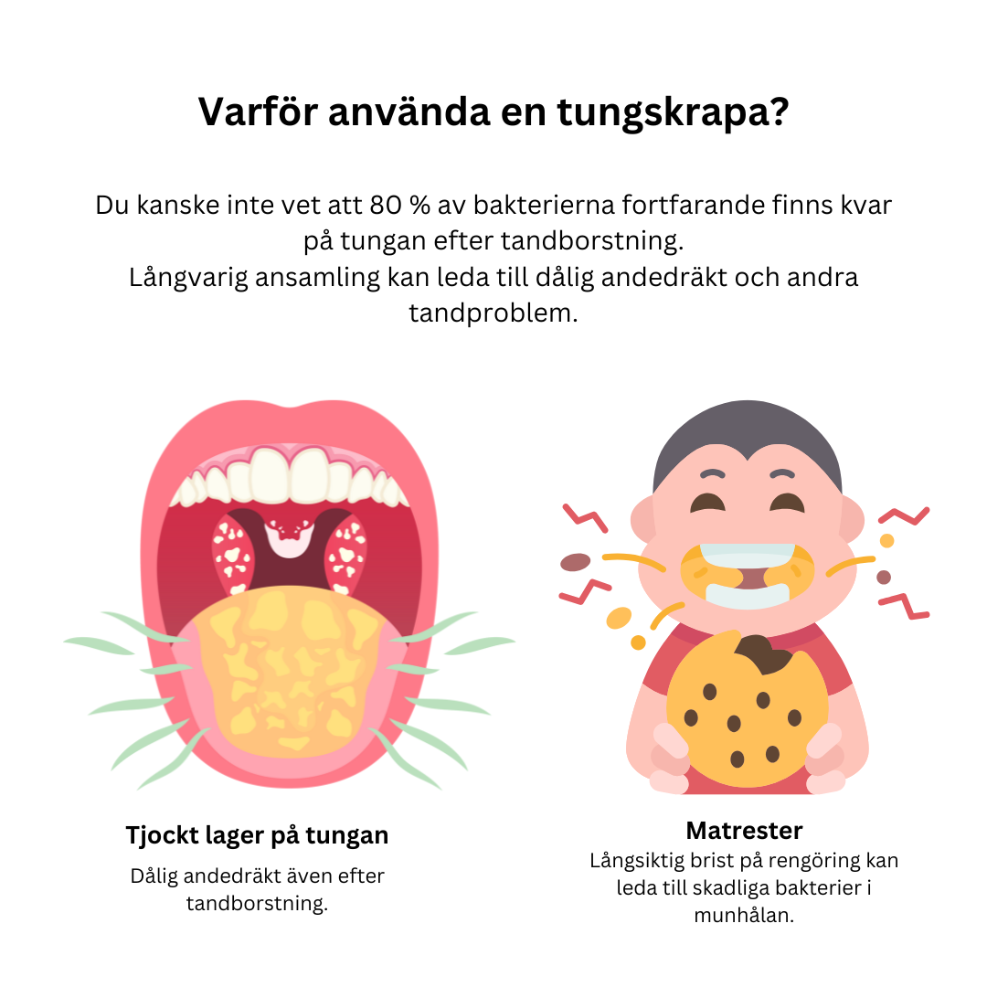 Tungskrapa – För en Fräschare Andedräkt