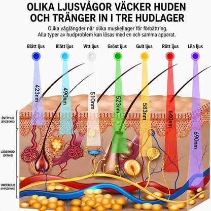 Ljusterapi för ansikte med 7 färglägen
