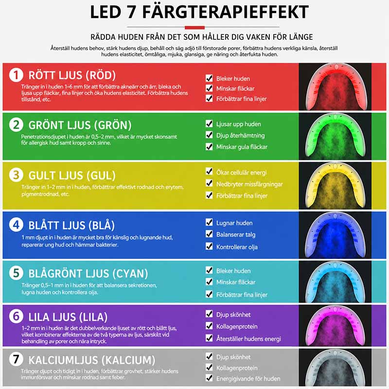 Ljusterapi för ansikte med 7 färglägen
