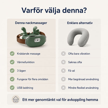 Nackmassage elektrisk med värme och knådning